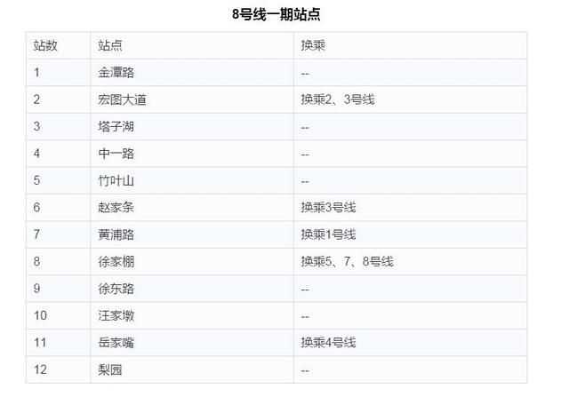 下个月武汉有3条地铁新线路或开通！还有这些大事