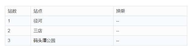下个月武汉有3条地铁新线路或开通！还有这些大事
